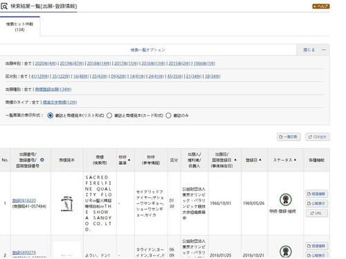 冰墩墩 的專利商標申請太土豪,這個 標準 作業不能隨便抄